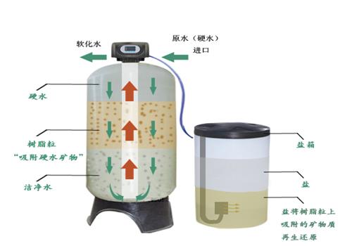软化水设备原理图