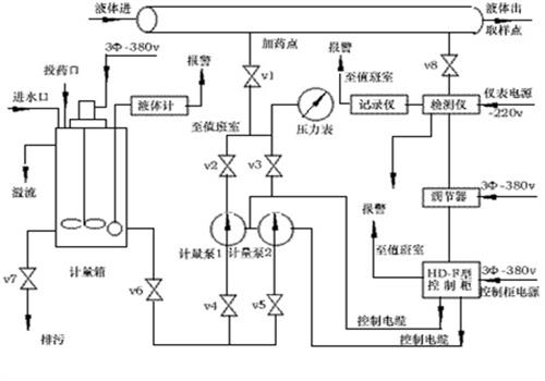 反渗透设备加药装置