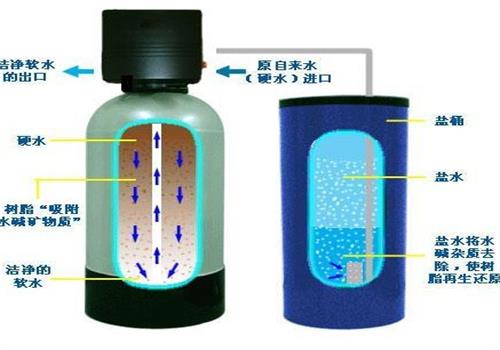 软化水设备再生