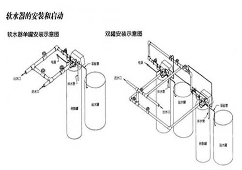锅炉软化水设备安装示意图