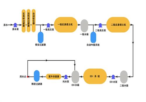 超纯水设备的工作流程