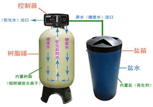 软化水设备配备