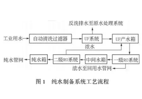 工业纯水设备