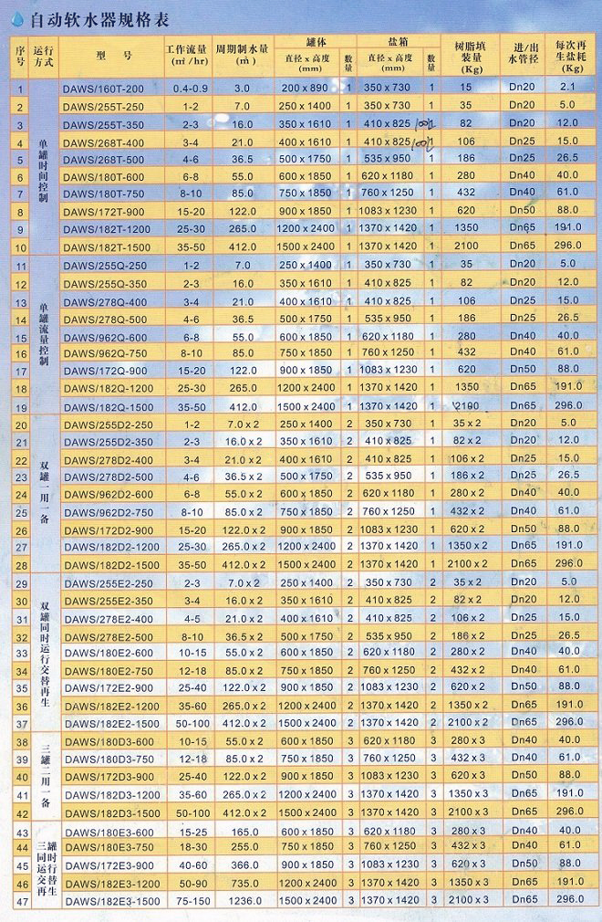 软化水设备选型