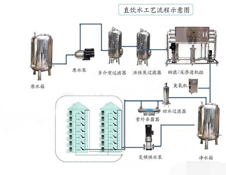 直饮水设备