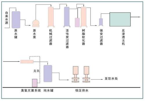 直饮水 