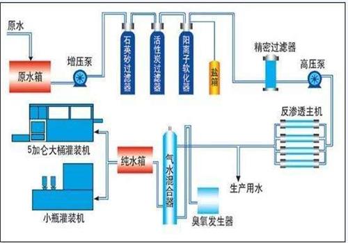 臭氧