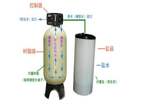 润新软水器