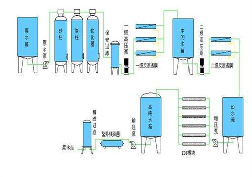 君浩环保生活直饮水设备