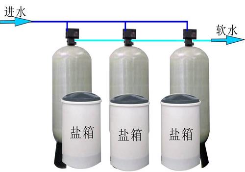全自动软化水设备