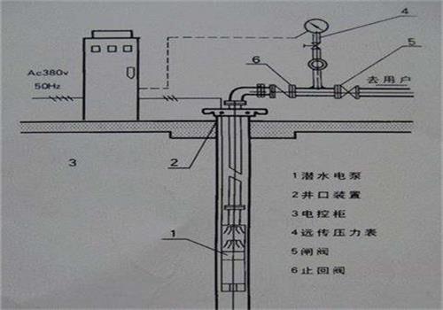 深井变频供水设备