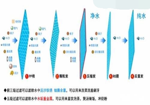 反渗透膜市场