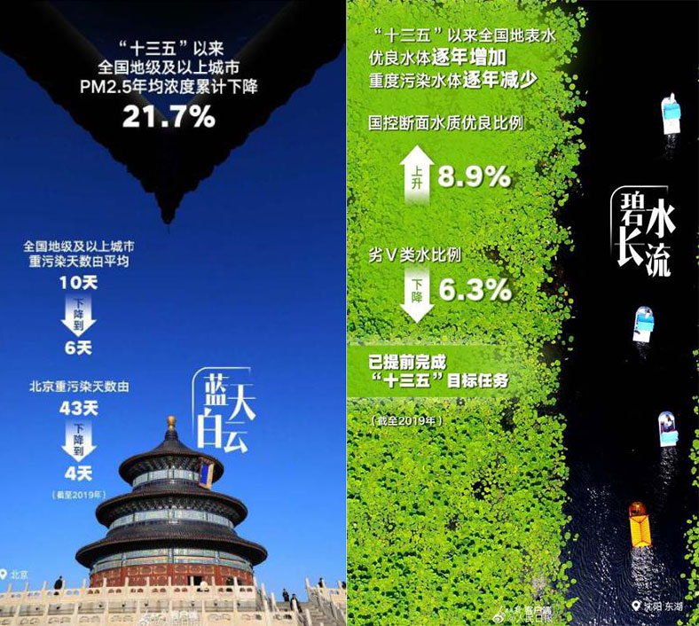 一体化污水处理设备，让中国这五年更美丽