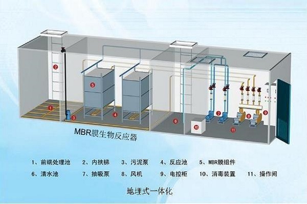 污水处理设备一体化处理设备能否使资源化利用