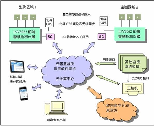 医院污水一体化处理设备