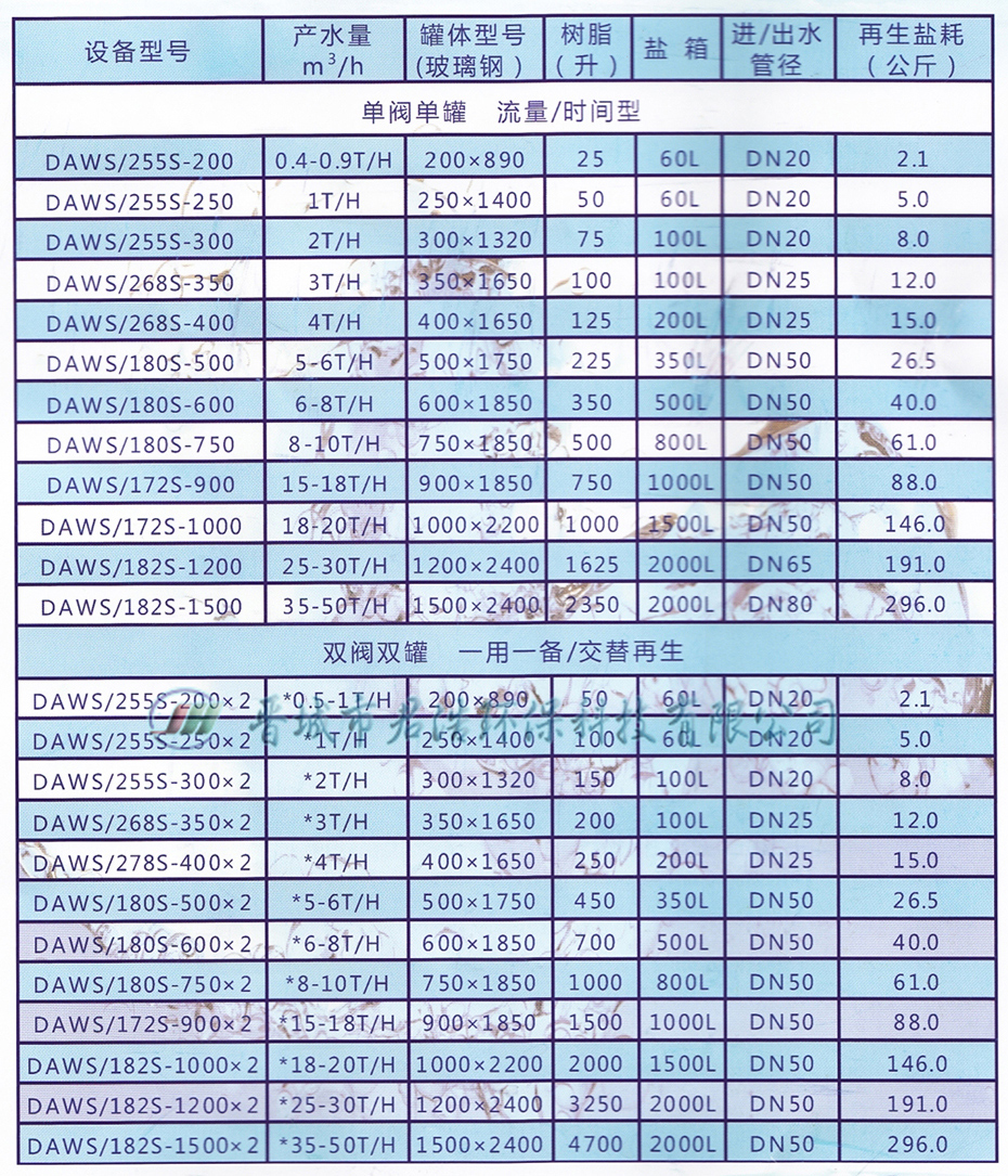 软化水设备细节图1