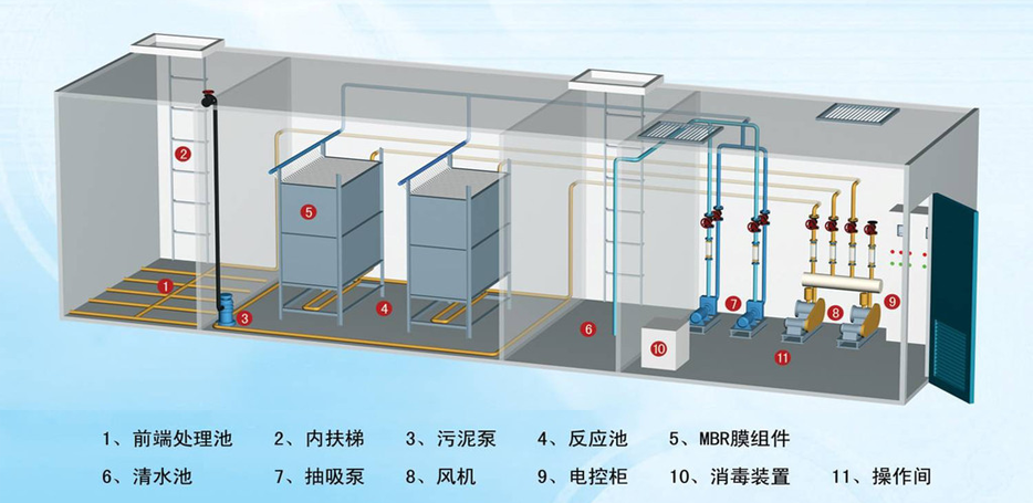 生活垃圾污水处理设备结构图
