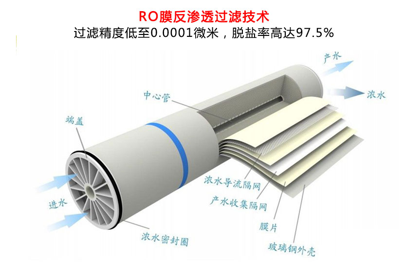 工业反渗透设备细节