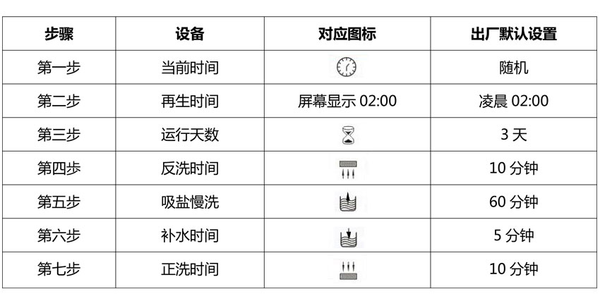软水设备再生设置