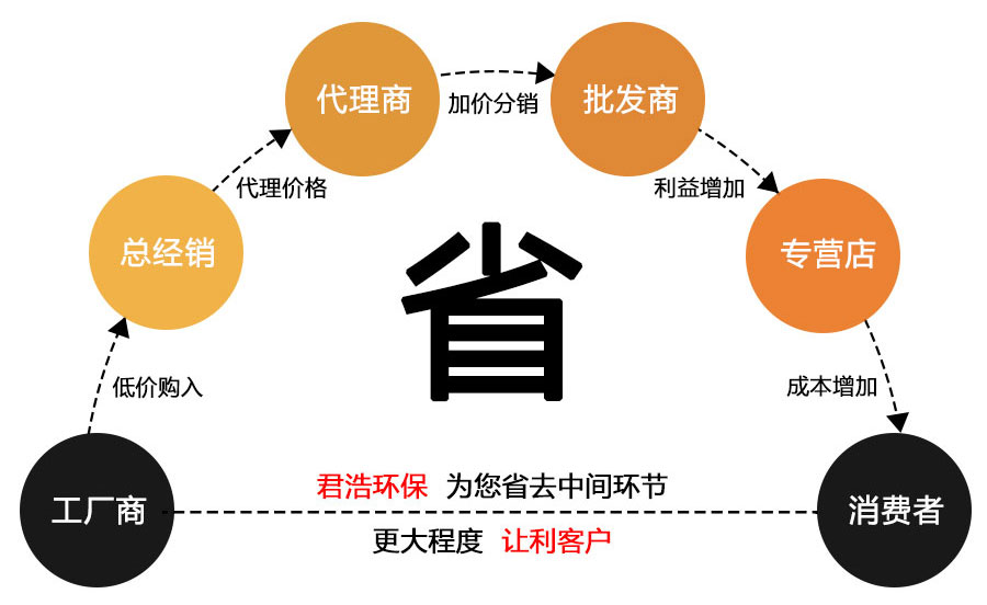 水处理设备厂家直销