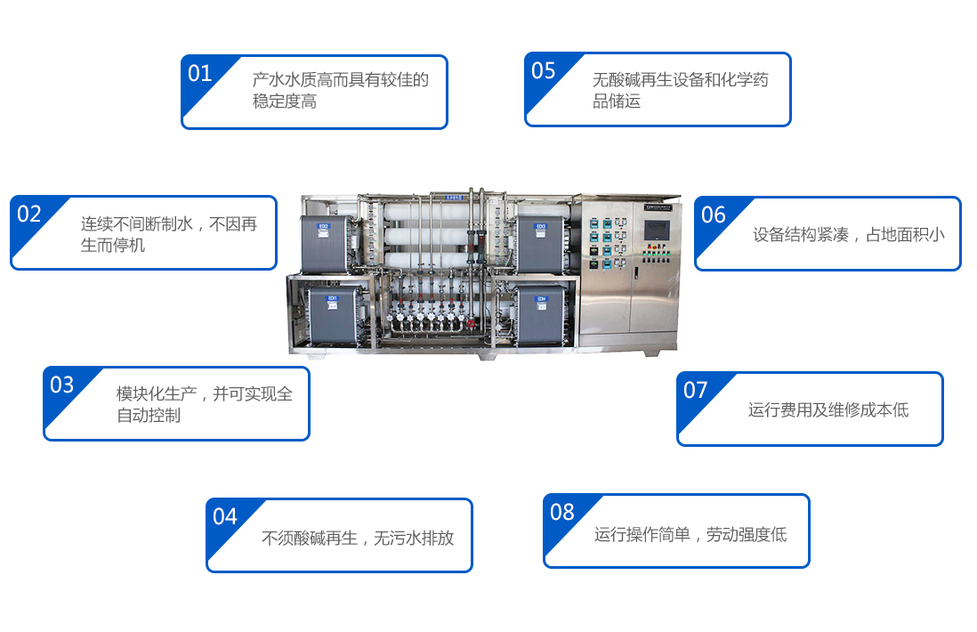 反渗透超纯水设备特点