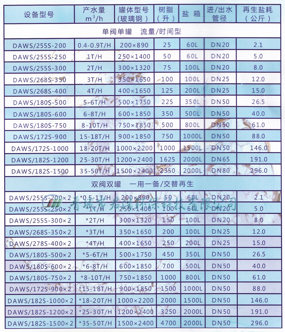 软化水设备细节图