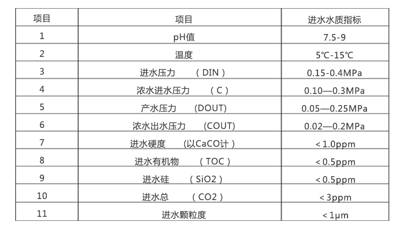 超纯水设备进水水质要求