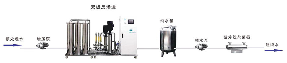 制药纯化水设备工艺流程
