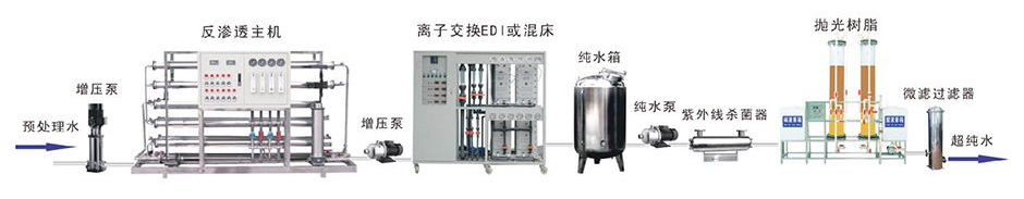 电子超纯水设备工艺流程