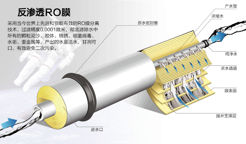 反渗透纯水设备技术原理