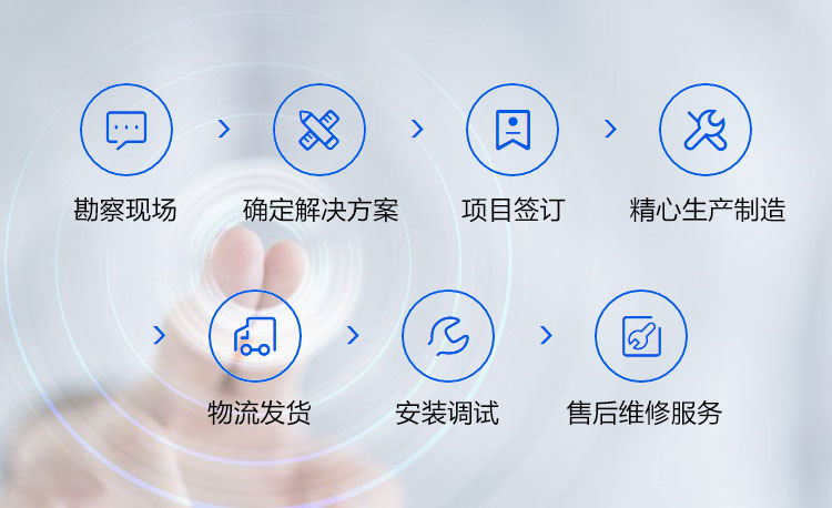 反渗透水处理方案设计流程