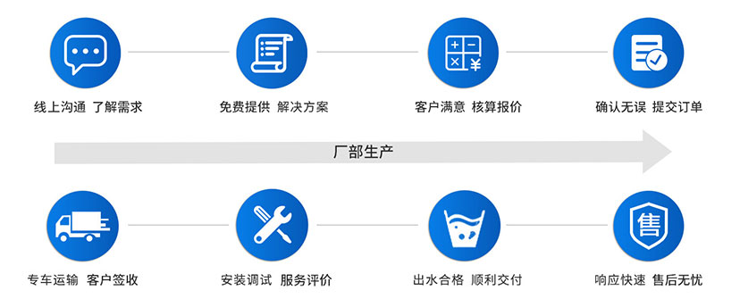 一体化净水设备方案服务流程